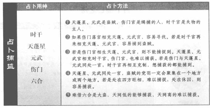 捕盗:看时干、伤门、天蓬、元武生克