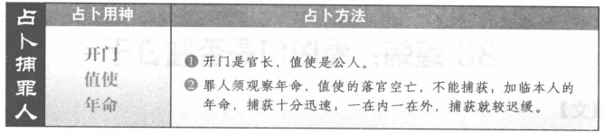 捕罪人:看年命与开门和值使格局