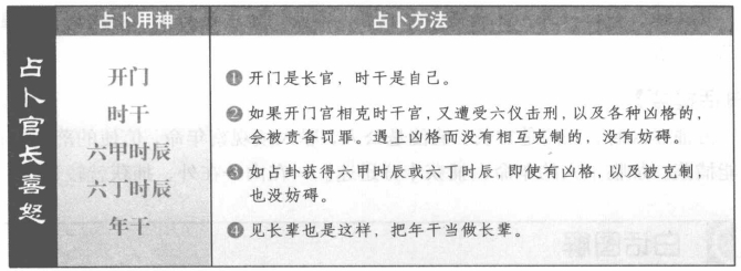 官长喜怒:看开门和时干落宫生克