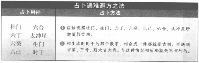 遇难避方:看杜门、丁癸己和六合