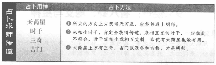 求师传道:看天芮与时干生克