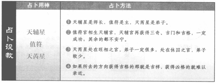 设教:看值符、天辅和天芮格局