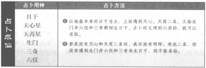 求仙:看日干临星与门