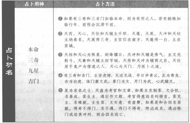 占功名:看星门生克